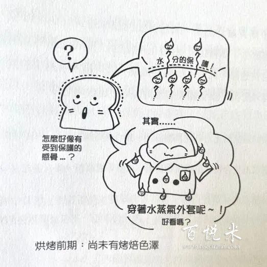 為什么烤好的面包顏色那么好看?面包的色澤從哪里來的?